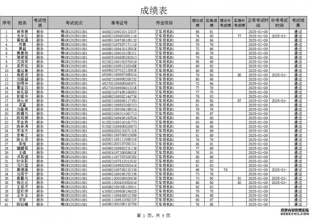 <strong>2025��1�������豸��ҵ��Ա���Գɼ�</strong>